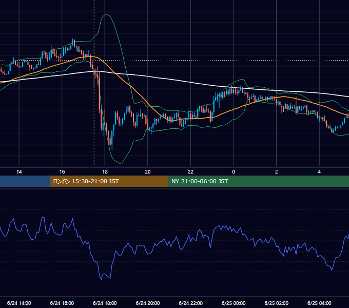 2014年6月24日（火） GBP/JPY 5分足チャート