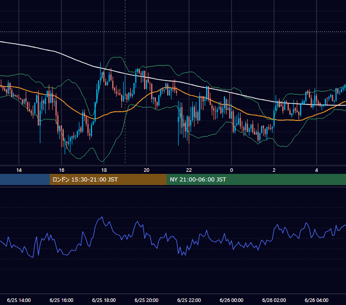 2014年6月25日（水） GBP/JPY 5分足チャート