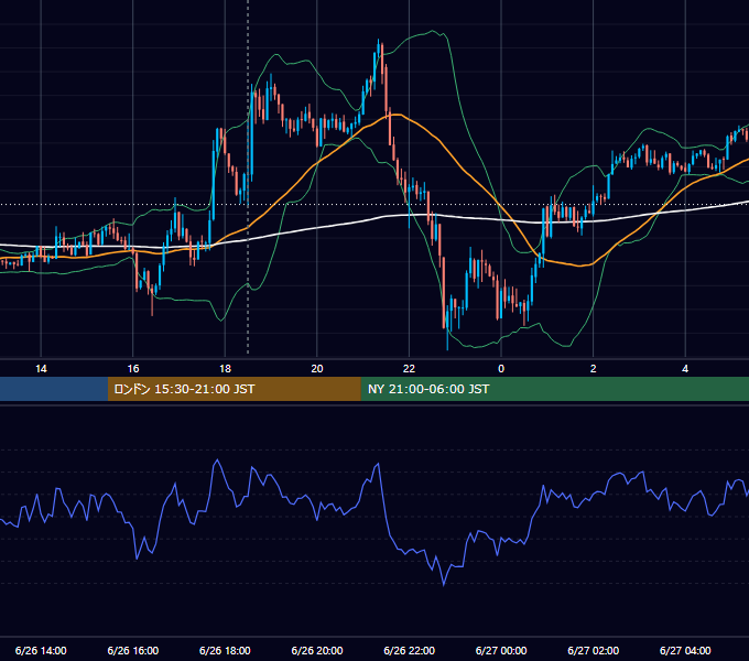 2014年6月26日（木） GBP/JPY 5分足チャート