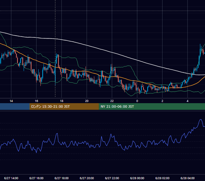 2014年6月27日（金） GBP/JPY 5分足チャート