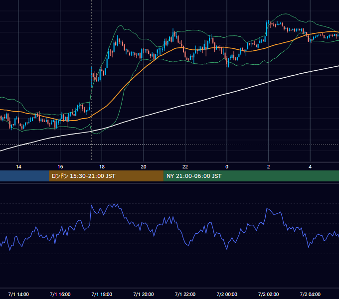 2014年7月1日（火） GBP/JPY 5分足チャート
