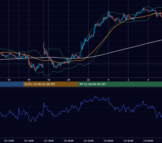 2014年7月2日（水） GBP/JPY 5分足チャート