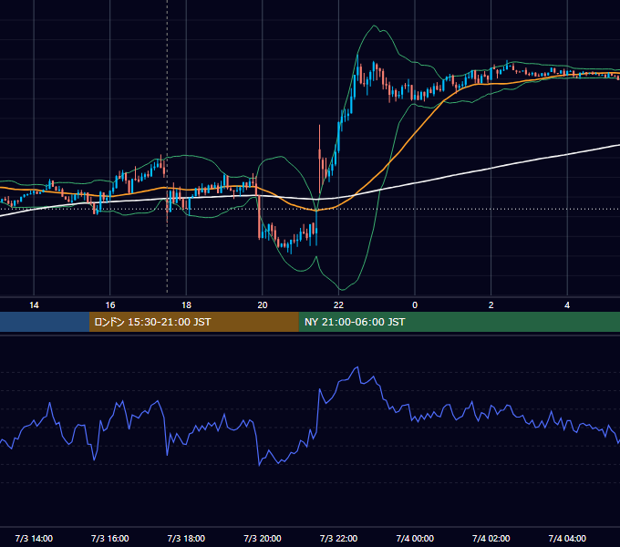 2014年7月3日（木） GBP/JPY 5分足チャート