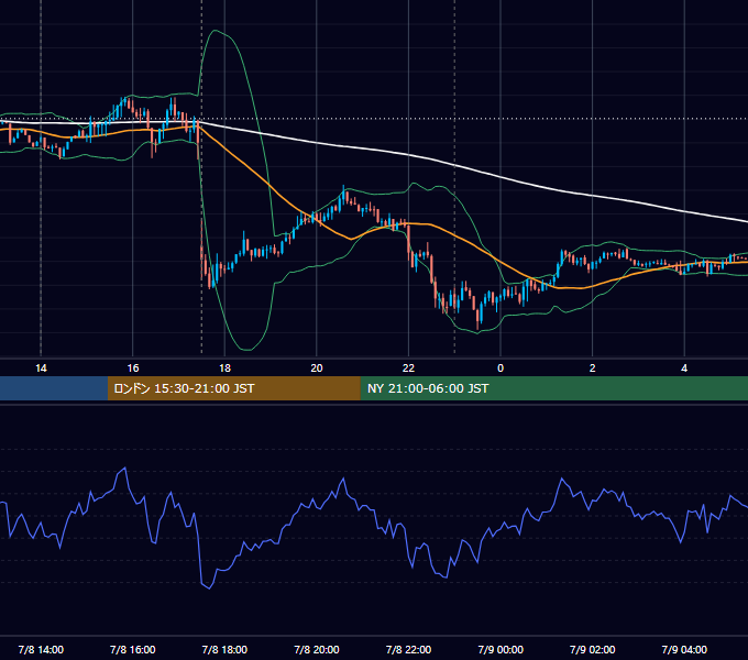 2014年7月8日（火） GBP/JPY 5分足チャート