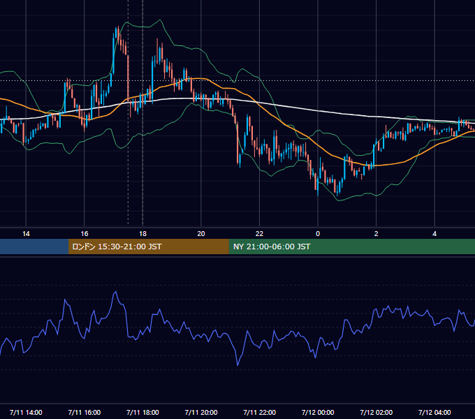 2014年7月11日（金） GBP/JPY 5分足チャート