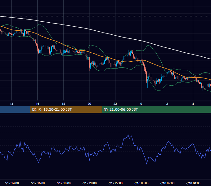 2014年7月17日（木） GBP/JPY 5分足チャート