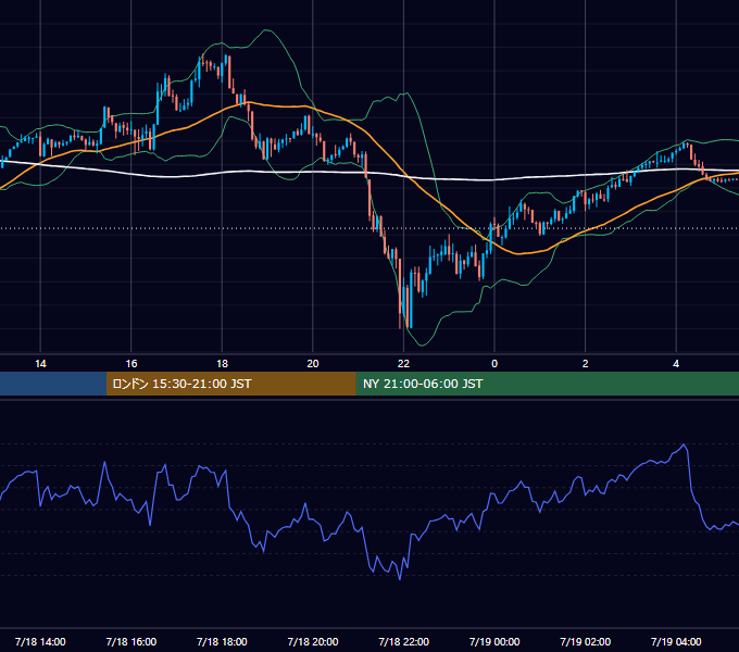 2014年7月18日（金） GBP/JPY 5分足チャート