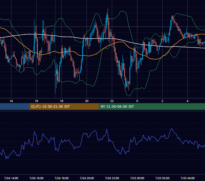 2014年7月24日（木） GBP/JPY 5分足チャート