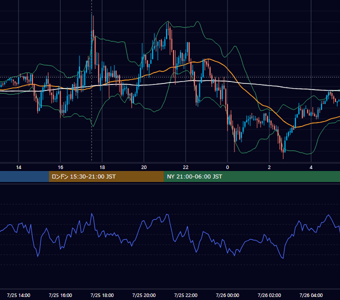 2014年7月25日（金） GBP/JPY 5分足チャート