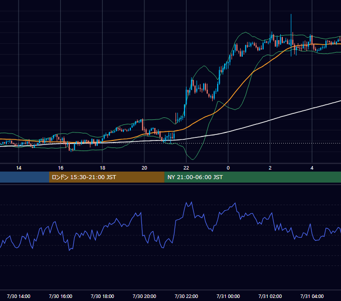 2014年7月30日（水） GBP/JPY 5分足チャート
