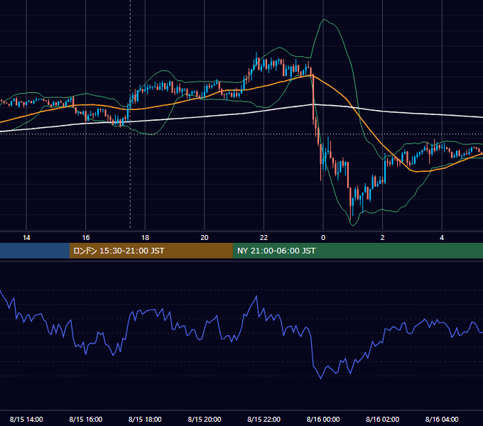 2014年8月15日（金） GBP/JPY 5分足チャート