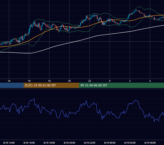 2014年8月18日（月） GBP/JPY 5分足チャート
