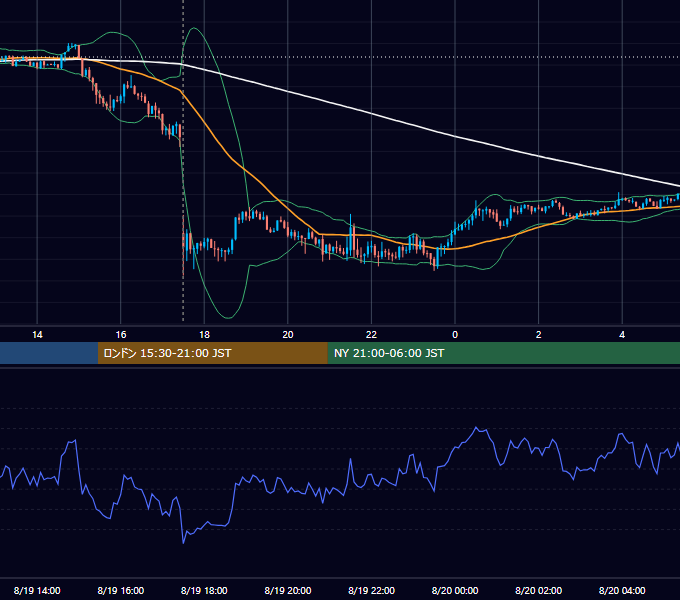 2014年8月19日（火） GBP/JPY 5分足チャート