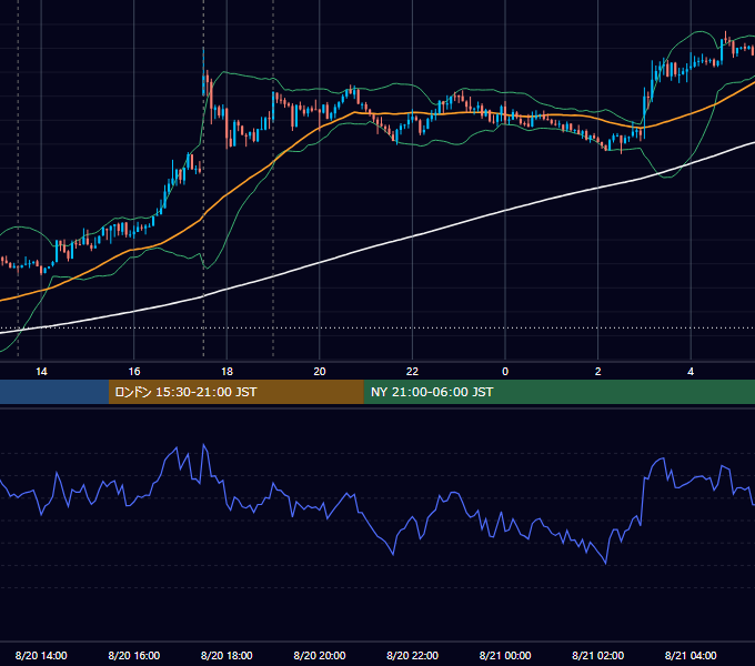 2014年8月20日（水） GBP/JPY 5分足チャート