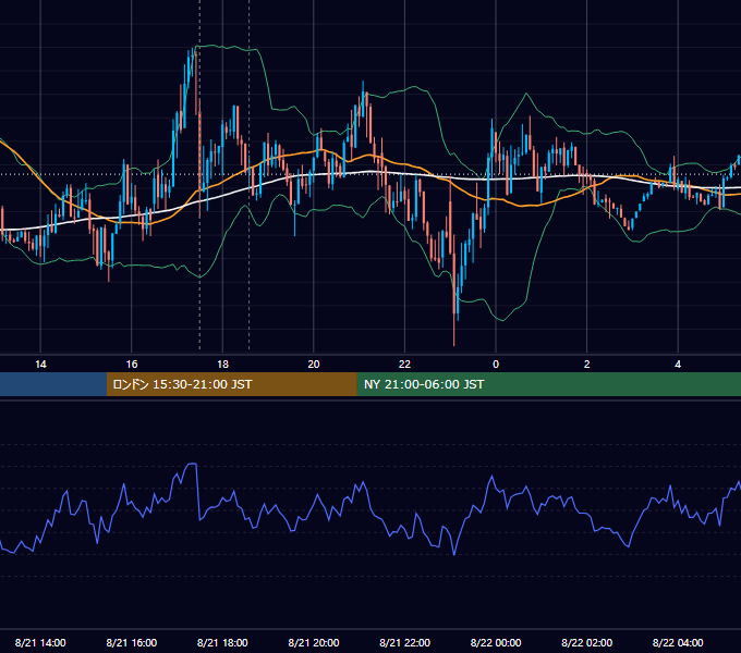 2014年8月21日（木） GBP/JPY 5分足チャート