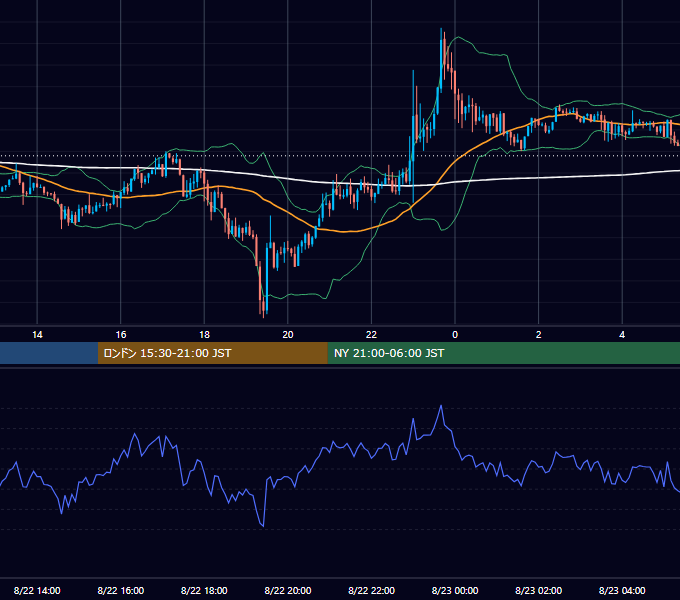 2014年8月22日（金） GBP/JPY 5分足チャート
