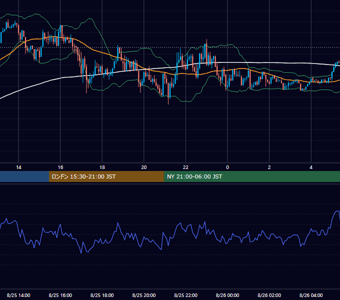 2014年8月25日（月） GBP/JPY 5分足チャート