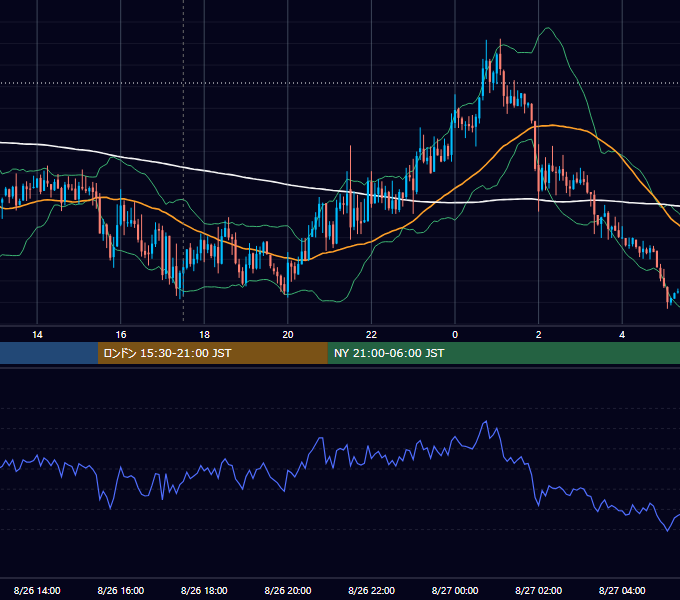 2014年8月26日（火） GBP/JPY 5分足チャート