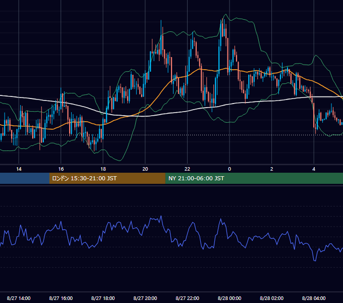 2014年8月27日（水） GBP/JPY 5分足チャート