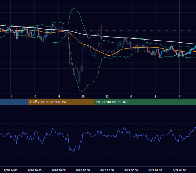 2014年8月28日（木） GBP/JPY 5分足チャート