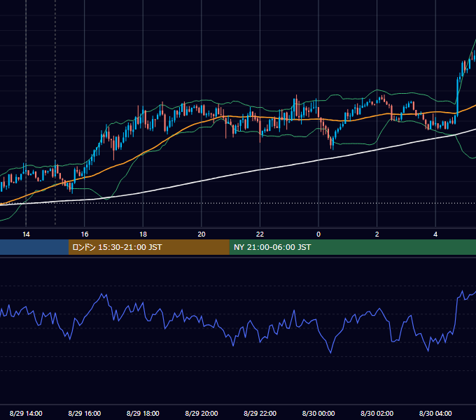 2014年8月29日（金） GBP/JPY 5分足チャート