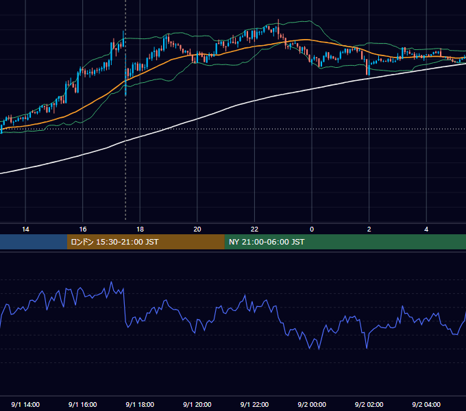 2014年9月1日（月） GBP/JPY 5分足チャート