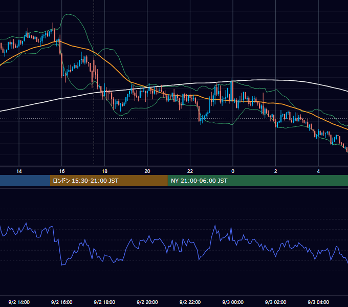 2014年9月2日（火） GBP/JPY 5分足チャート