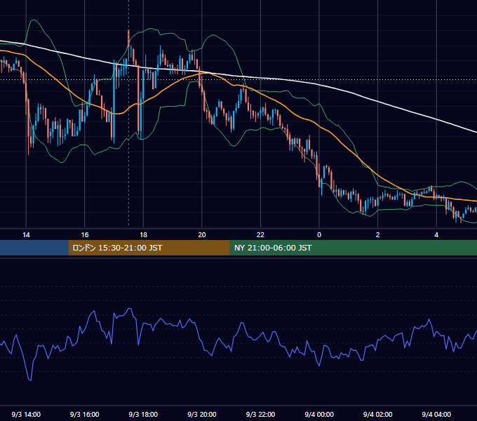 2014年9月3日（水） GBP/JPY 5分足チャート