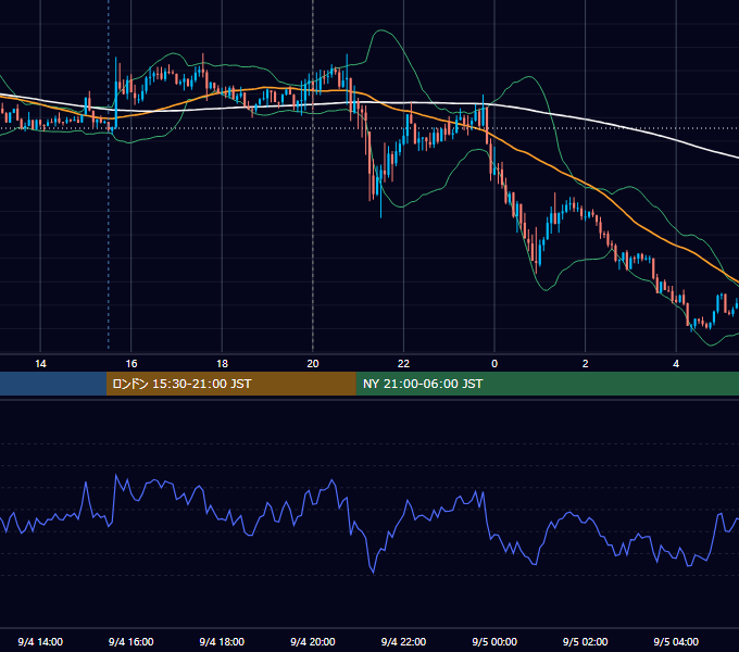 2014年9月4日（木） GBP/JPY 5分足チャート