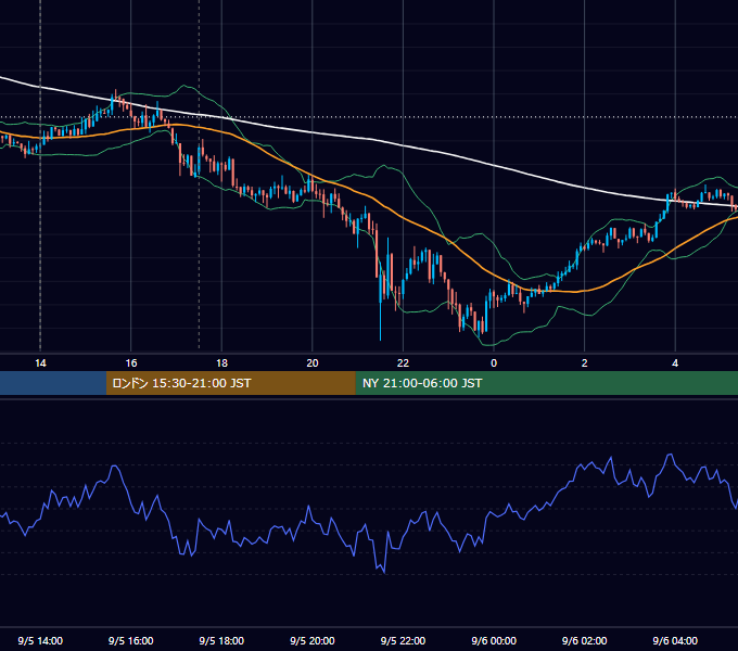 2014年9月5日（金） GBP/JPY 5分足チャート