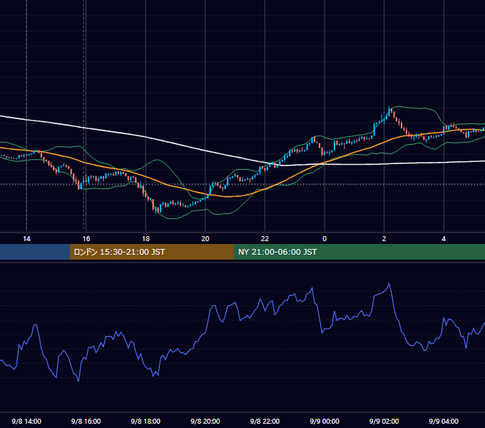 2014年9月8日（月） GBP/JPY 5分足チャート