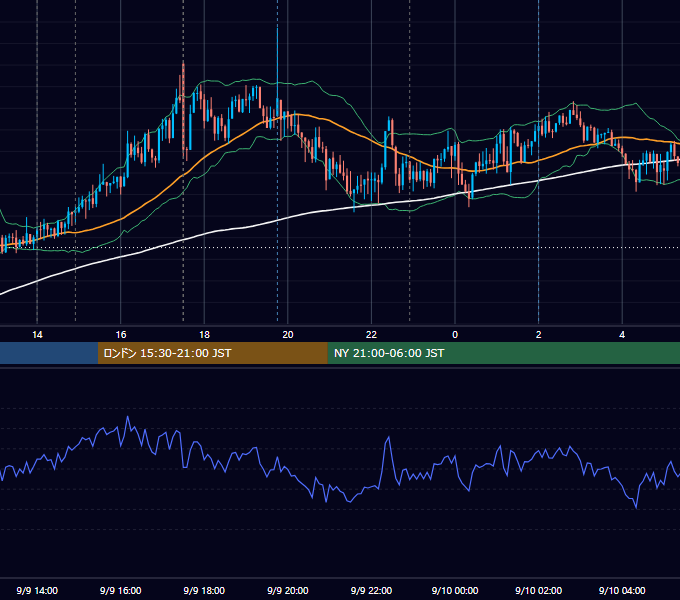2014年9月9日（火） GBP/JPY 5分足チャート