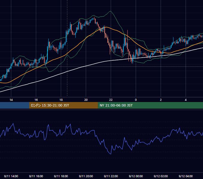 2014年9月11日（木） GBP/JPY 5分足チャート