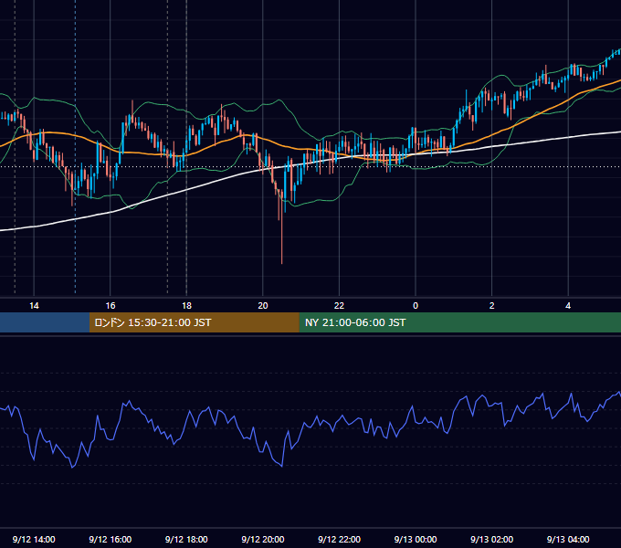 2014年9月12日（金） GBP/JPY 5分足チャート