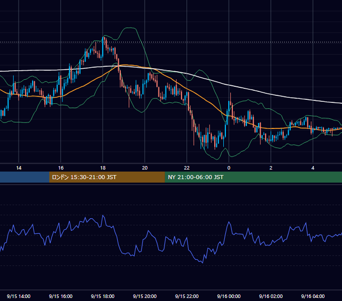 2014年9月15日（月） GBP/JPY 5分足チャート