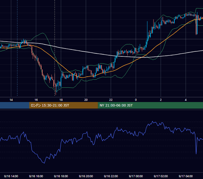 2014年9月16日（火） GBP/JPY 5分足チャート