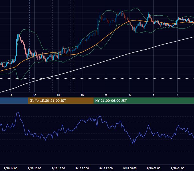 2014年9月18日（木） GBP/JPY 5分足チャート