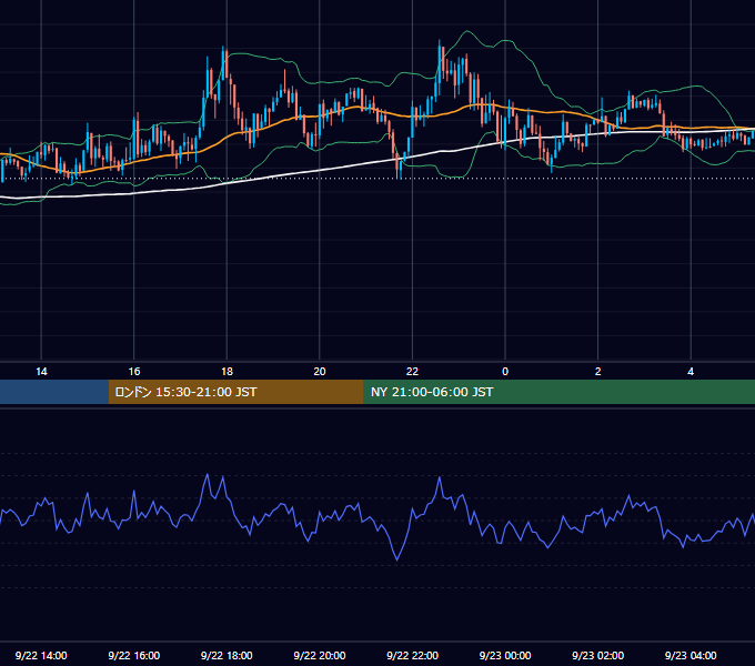 2014年9月22日（月） GBP/JPY 5分足チャート