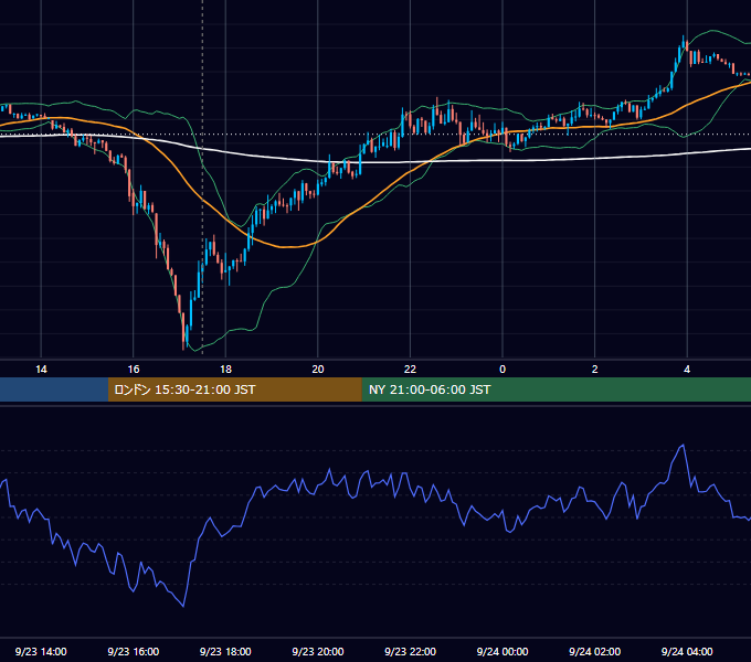 2014年9月23日（火） GBP/JPY 5分足チャート