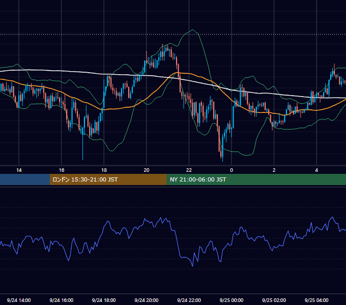 2014年9月24日（水） GBP/JPY 5分足チャート