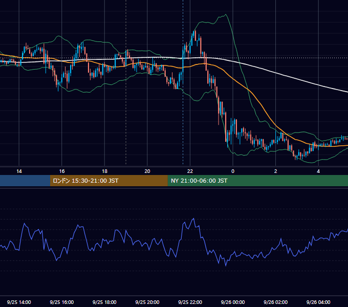 2014年9月25日（木） GBP/JPY 5分足チャート