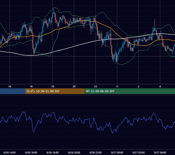 2014年9月26日（金） GBP/JPY 5分足チャート