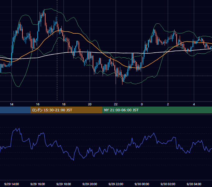 2014年9月29日（月） GBP/JPY 5分足チャート