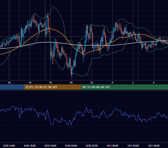 2014年9月30日（火） GBP/JPY 5分足チャート
