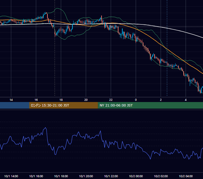 2014年10月1日（水） GBP/JPY 5分足チャート