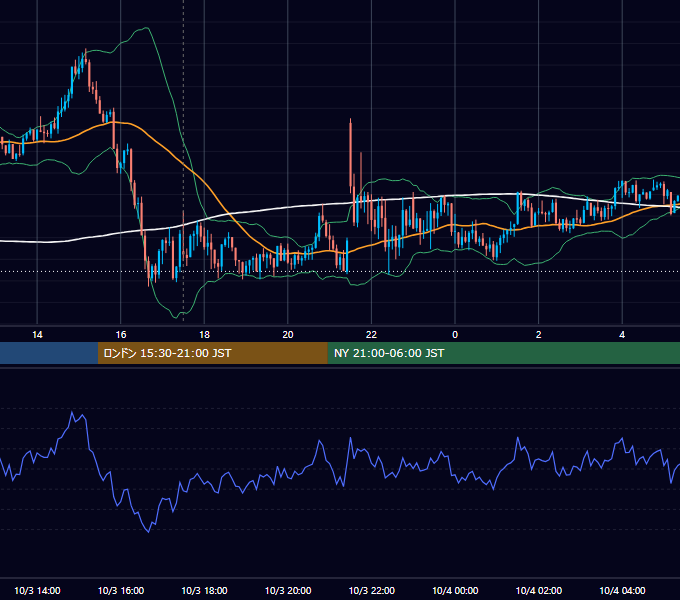 2014年10月3日（金） GBP/JPY 5分足チャート
