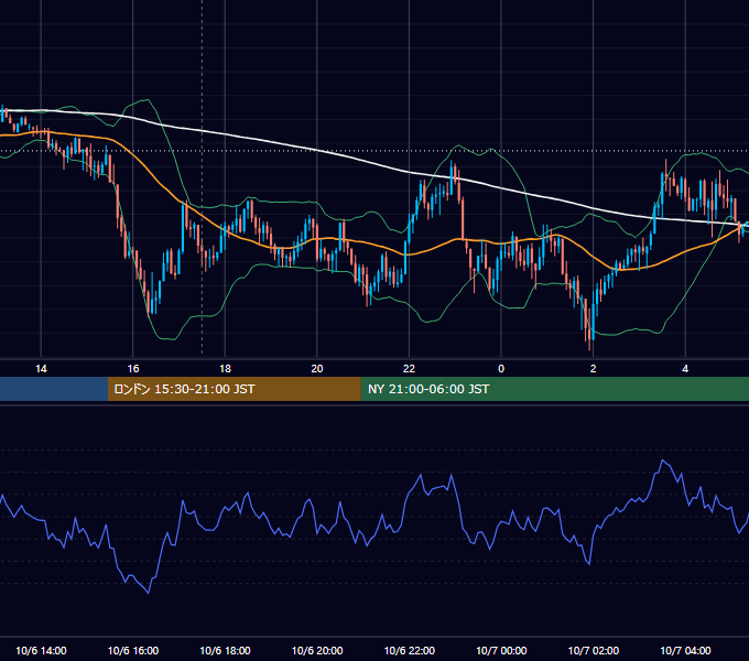 2014年10月6日（月） GBP/JPY 5分足チャート