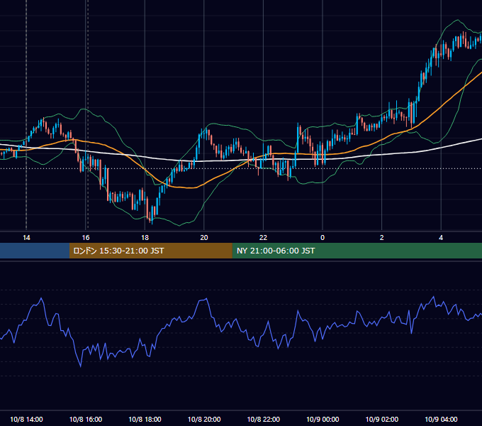 2014年10月8日（水） GBP/JPY 5分足チャート