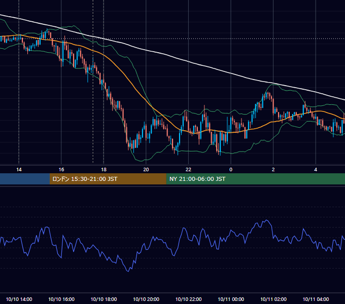 2014年10月10日（金） GBP/JPY 5分足チャート