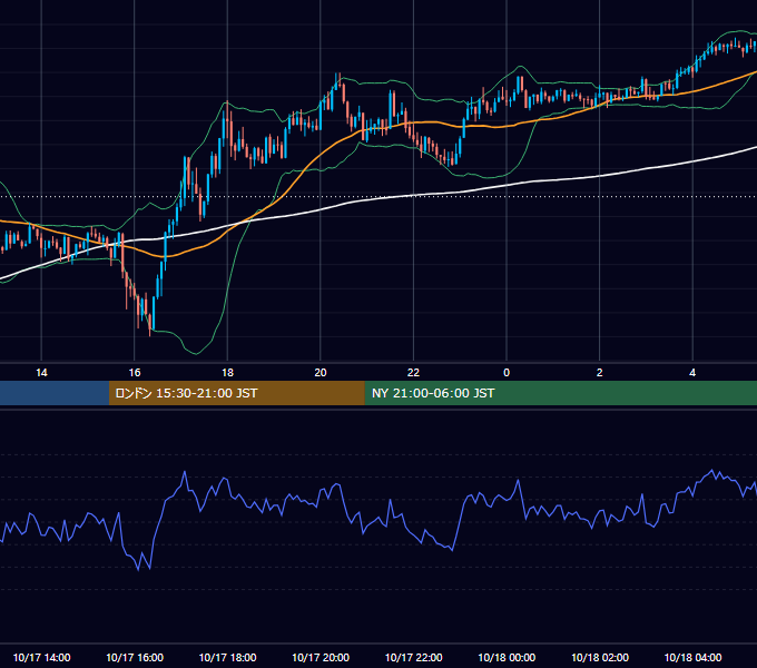 2014年10月17日（金） GBP/JPY 5分足チャート
